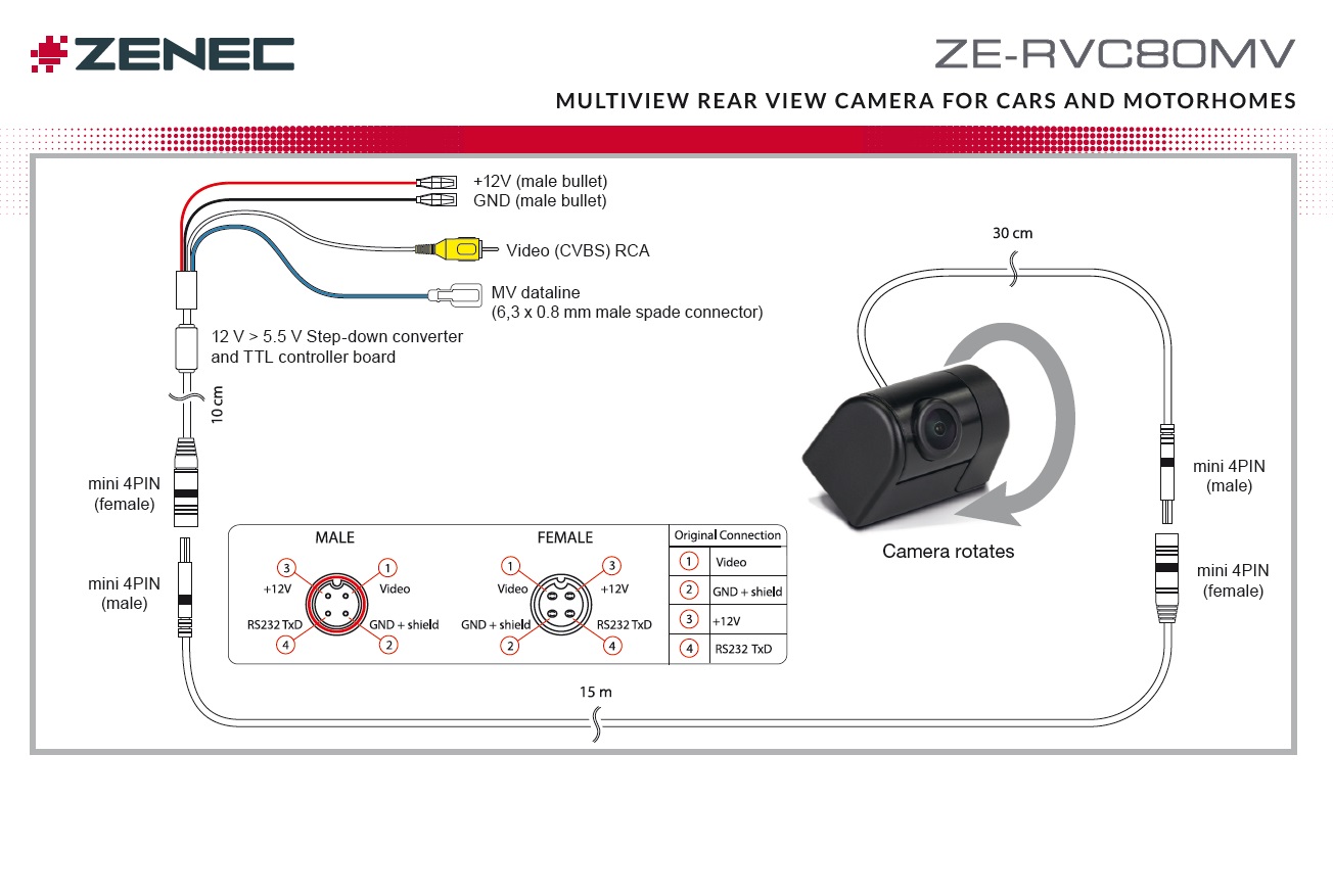 Zenec Ze Rvc Mv Multiview R Ckfahrkamera Speziell F R Multiviewf Hige